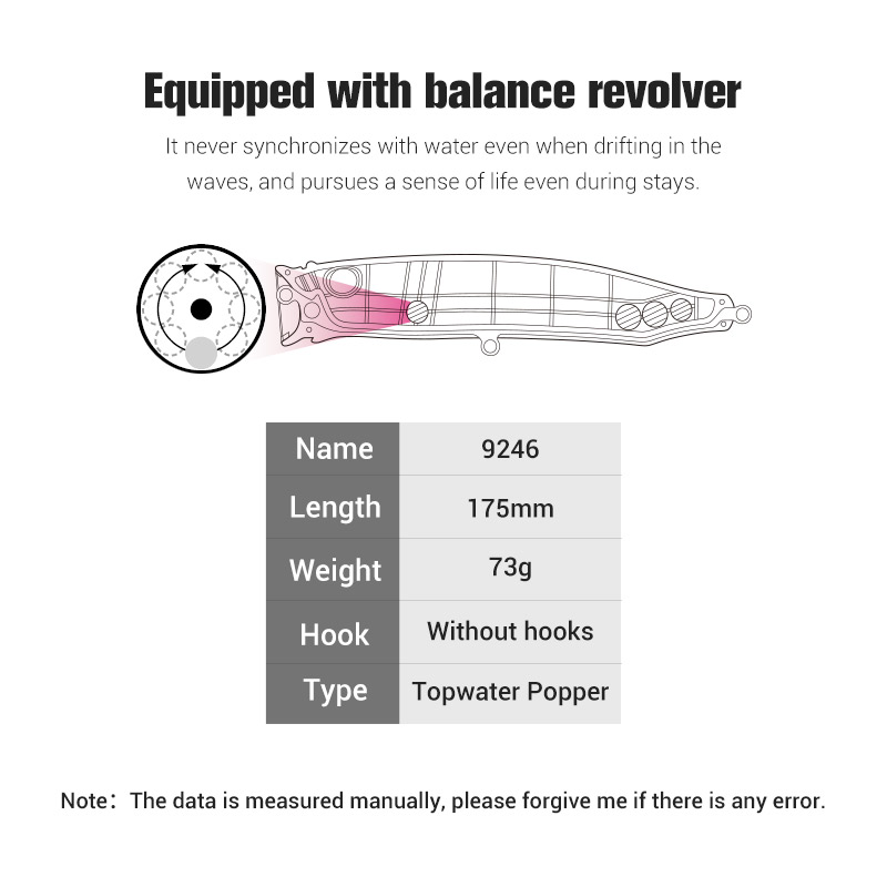 Przynęty wędkarskie Noeby-Feed – Fishing Lure Buzzbait recenzja i cena